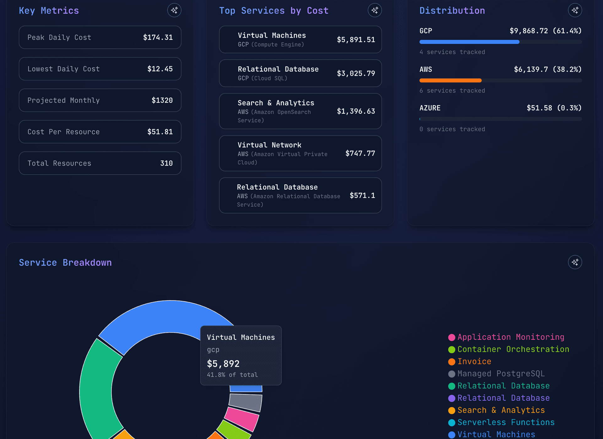 CosmosCost Dashboard Preview